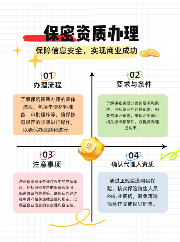 宁德保密资质办理的流程、要求与注意事项有哪些