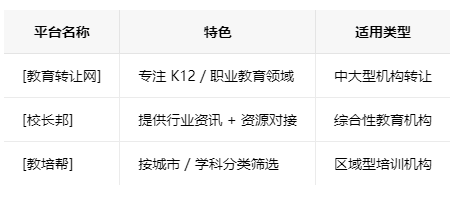 宁德学校类的教育培训机构转让注意事项、哪里有渠道，一般的转让价格是多少